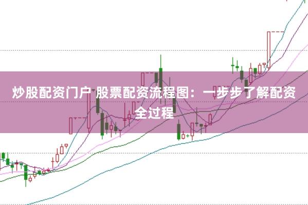 炒股配资门户 股票配资流程图：一步步了解配资全过程
